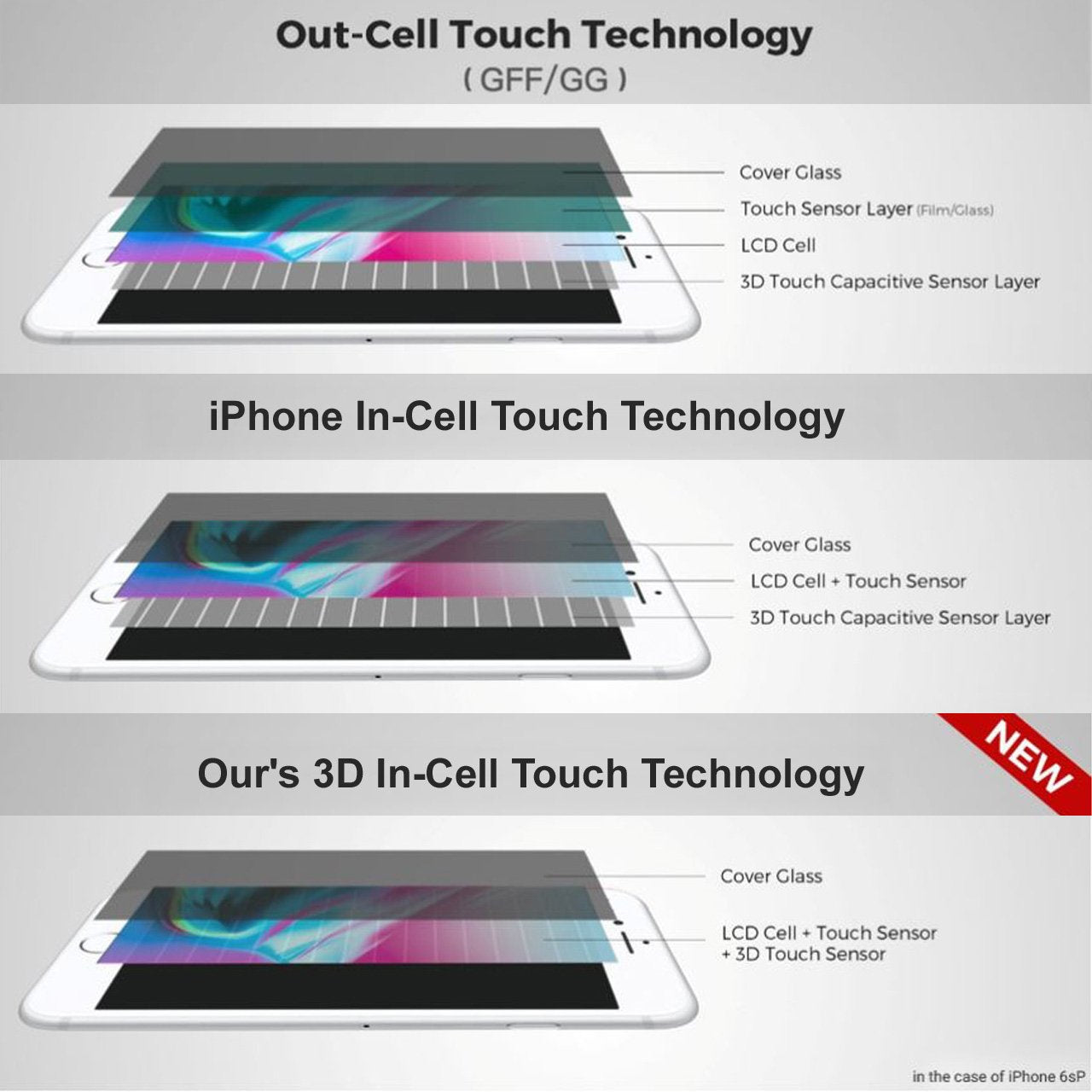 In Cell Here's What You Need To Know About In-Cell iPhone Replacement LCD Screens