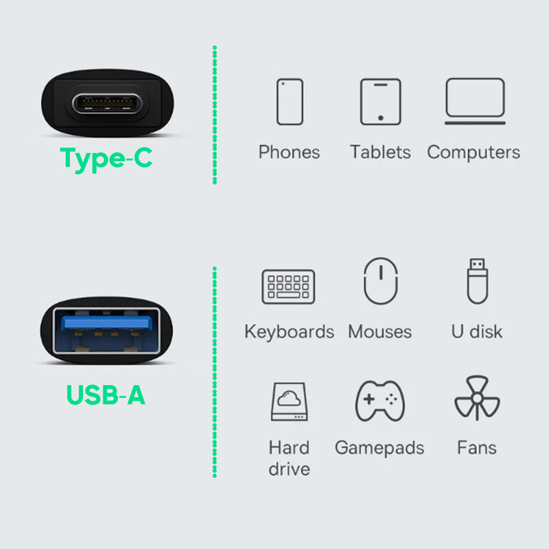 USB-A to USB-C Adaptor 3.1 - Compact Size