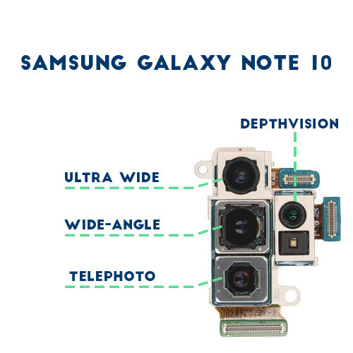 Samsung Galaxy Note 10 Replacement Main Rear Camera - Fixo